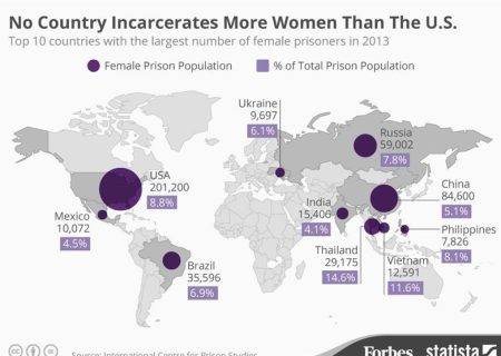 در خواست اخراج ایران از کمیسیون مقام زن سازمان ملل توسط کشوری که یک سوم زنان زندانی جهان را دارد